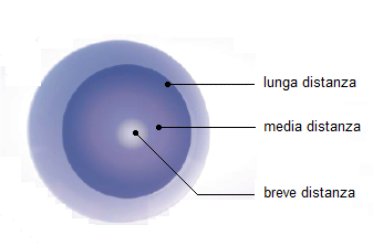 TopVue-Multifocal-lenti.png